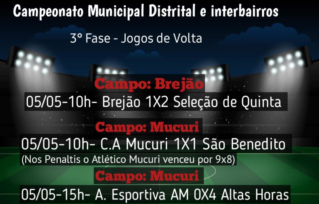 🚨 🚨 Resultados dos Jogos de Volta do Campeonato Municipal, pela 3° fase. ⚽